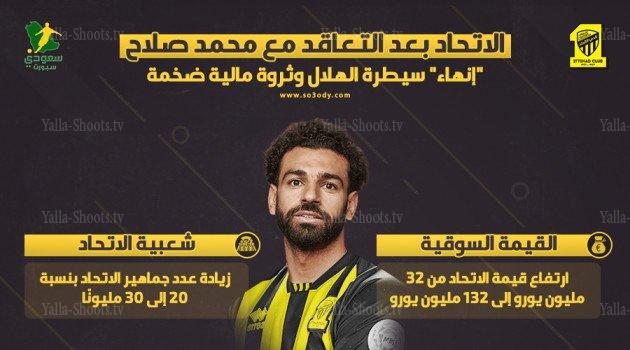 الاتحاد بعد ضم محمد صلاح .. نهاية عهد الهلال وربع مليار ريال